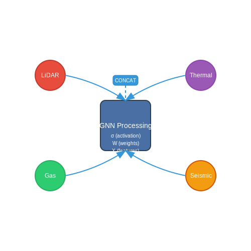 Emerging Technologies and Their Potential Impact – AI for Mining Safety Hazard Detection – Tutorial Diagram Emerging Technologies and Their Potential Impact – AI for Mining Safety Hazard Detection – Tutorial Diagram