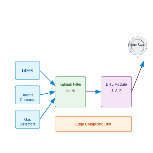 The Path to Fully Autonomous Safety Systems – AI for Mining Safety Hazard Detection – Tutorial Diagram The Path to Fully Autonomous Safety Systems – AI for Mining Safety Hazard Detection – Tutorial Diagram
