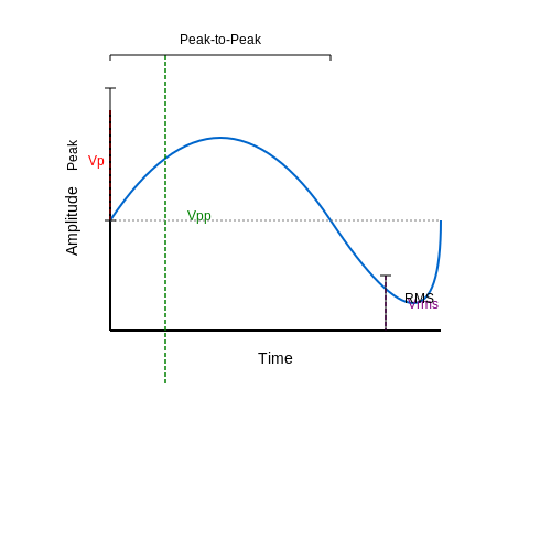 AI to Monitor Industrial Equipment Vibration – AI Tutorial Image