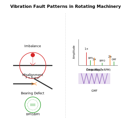 Common Causes of Abnormal Vibrations in Industrial Equipment – AI to Monitor Industrial Equipment Vibration – Tutorial Diagram