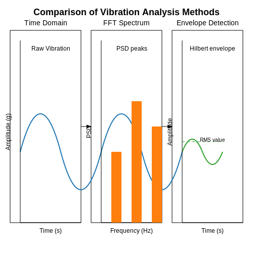 Traditional Vibration Monitoring Techniques and Their Limitations – AI to Monitor Industrial Equipment Vibration – Tutorial Diagram