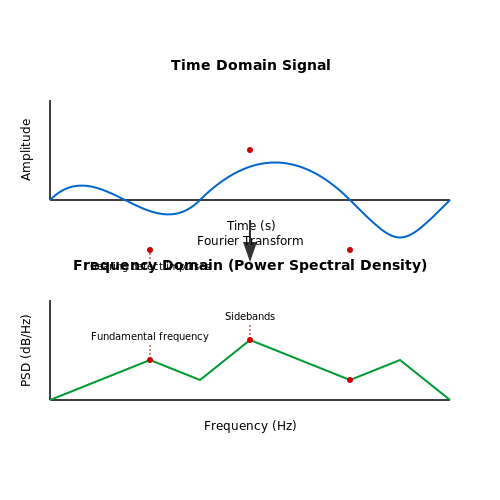 Machine Learning Approaches for Vibration Pattern Recognition – AI to Monitor Industrial Equipment Vibration – Tutorial Diagram