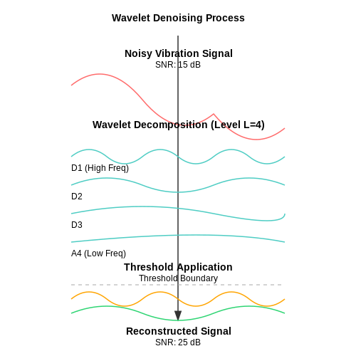 Addressing Data Scarcity and Noise in Vibration Signals – AI to Monitor Industrial Equipment Vibration – Tutorial Diagram