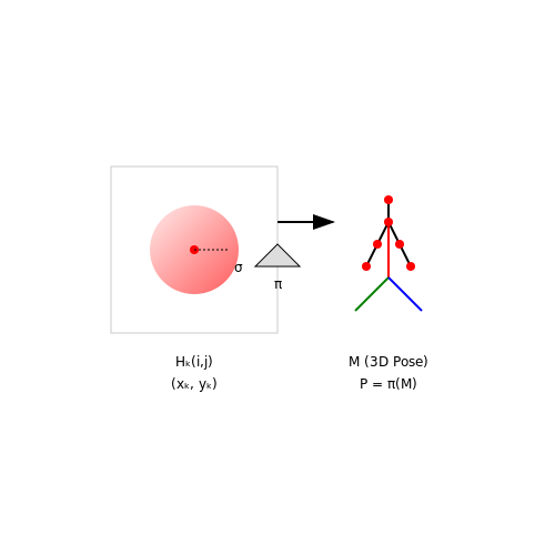 Pose Estimation for Occupant Localization – Vehicle Occupancy Detection with Vision – Tutorial Diagram