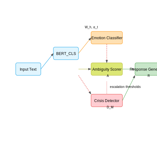 Training Chatbots for Mental Health Surveys – AI Tutorial Image