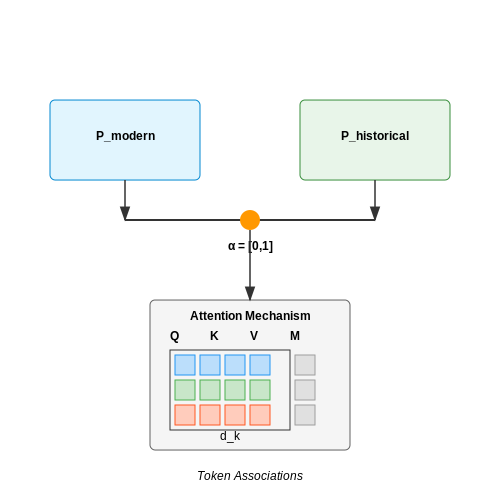 Natural Language Processing (NLP) Techniques for Historical Dialogue – AI Chatbot to Simulate Historical Characters – Tutorial Diagram Natural Language Processing (NLP) Techniques for Historical Dialogue – AI Chatbot to Simulate Historical Characters – Tutorial Diagram
