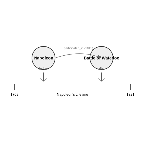 Knowledge Representation for Historical Accuracy – AI Chatbot to Simulate Historical Characters – Tutorial Diagram Knowledge Representation for Historical Accuracy – AI Chatbot to Simulate Historical Characters – Tutorial Diagram