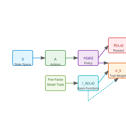 Personality Modeling for Character Authenticity – AI Chatbot to Simulate Historical Characters – Tutorial Diagram Personality Modeling for Character Authenticity – AI Chatbot to Simulate Historical Characters – Tutorial Diagram