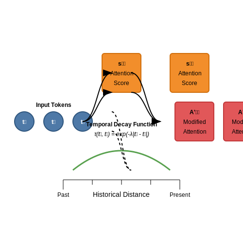 Fine-Tuning for Historical Period-Specific Language – AI Chatbot to Simulate Historical Characters – Tutorial Diagram Fine-Tuning for Historical Period-Specific Language – AI Chatbot to Simulate Historical Characters – Tutorial Diagram