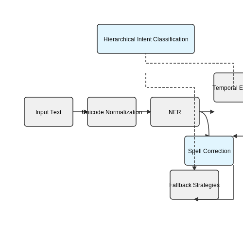 Managing User Inputs and Unexpected Queries – AI Chatbot to Simulate Historical Characters – Tutorial Diagram Managing User Inputs and Unexpected Queries – AI Chatbot to Simulate Historical Characters – Tutorial Diagram