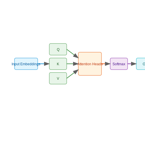 Automated Meeting Summaries with LLMs – AI Tutorial Image