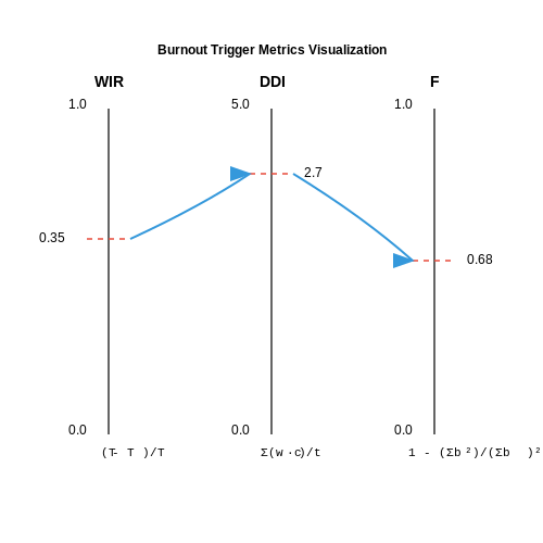 AI for Detecting Employee Burnout Patterns – AI Tutorial Image AI for Detecting Employee Burnout Patterns – AI Tutorial Image
