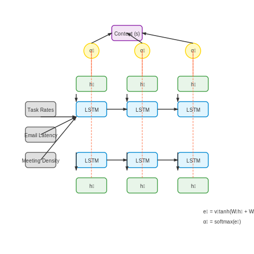 Model Training and Validation Techniques – AI for Detecting Employee Burnout Patterns – Tutorial Diagram