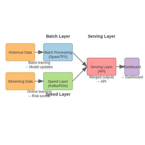 Real-Time Monitoring and Alert Systems – AI for Detecting Employee Burnout Patterns – Tutorial Diagram