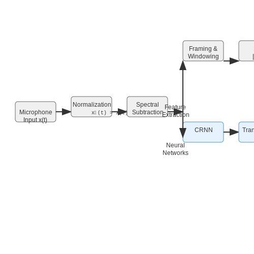 Training Smart Alarm Systems with Audio AI – AI Tutorial Image