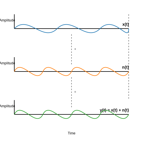 Challenges in Processing Call Center Audio – Analyzing Call Center Audio for Insights – Tutorial Diagram Challenges in Processing Call Center Audio – Analyzing Call Center Audio for Insights – Tutorial Diagram