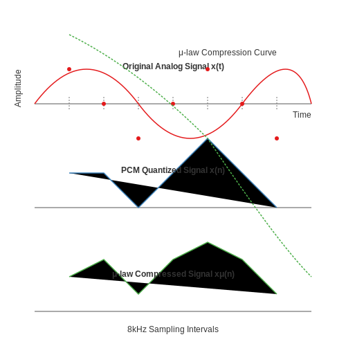 Methods for Capturing and Storing Call Audio – Analyzing Call Center Audio for Insights – Tutorial Diagram Methods for Capturing and Storing Call Audio – Analyzing Call Center Audio for Insights – Tutorial Diagram