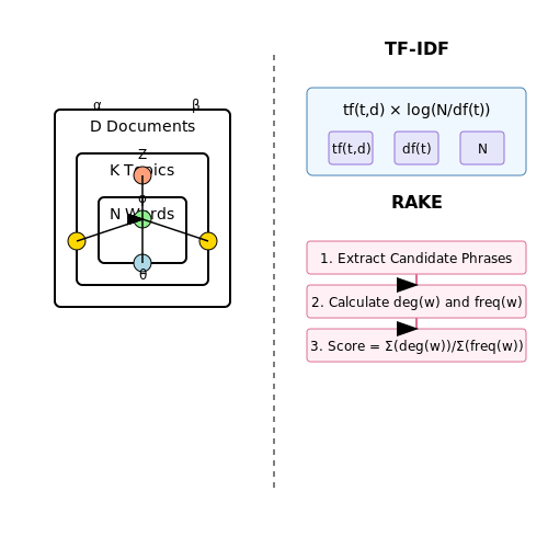 Topic Modeling and Keyword Extraction – Analyzing Call Center Audio for Insights – Tutorial Diagram Topic Modeling and Keyword Extraction – Analyzing Call Center Audio for Insights – Tutorial Diagram