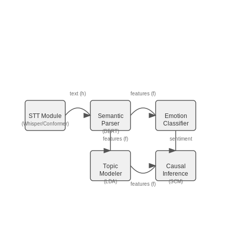 Identifying Customer Pain Points and Trends – Analyzing Call Center Audio for Insights – Tutorial Diagram Identifying Customer Pain Points and Trends – Analyzing Call Center Audio for Insights – Tutorial Diagram