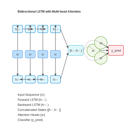 Predictive Analytics for Call Outcomes – Analyzing Call Center Audio for Insights – Tutorial Diagram Predictive Analytics for Call Outcomes – Analyzing Call Center Audio for Insights – Tutorial Diagram