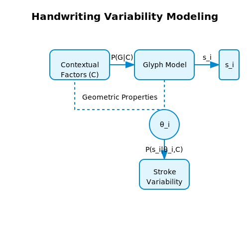 AI for Reading Handwritten Historical Texts – AI Tutorial Image