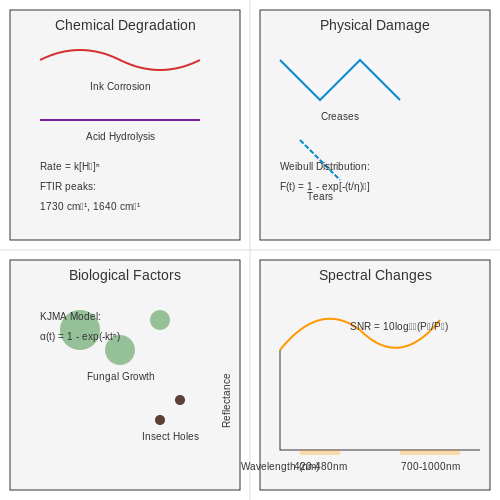 Degradation and Damage of Historical Documents – AI for Reading Handwritten Historical Texts – Tutorial Diagram Degradation and Damage of Historical Documents – AI for Reading Handwritten Historical Texts – Tutorial Diagram
