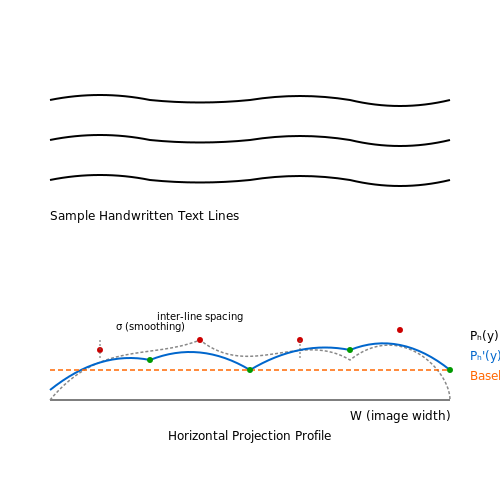 Segmentation of Text Lines and Words – AI for Reading Handwritten Historical Texts – Tutorial Diagram Segmentation of Text Lines and Words – AI for Reading Handwritten Historical Texts – Tutorial Diagram