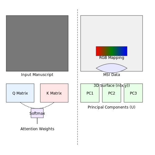 Visualization and Interactive Tools – AI for Reading Handwritten Historical Texts – Tutorial Diagram Visualization and Interactive Tools – AI for Reading Handwritten Historical Texts – Tutorial Diagram