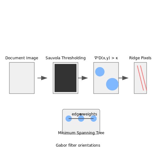 Analyzing Colonial Archives – AI for Reading Handwritten Historical Texts – Tutorial Diagram Analyzing Colonial Archives – AI for Reading Handwritten Historical Texts – Tutorial Diagram