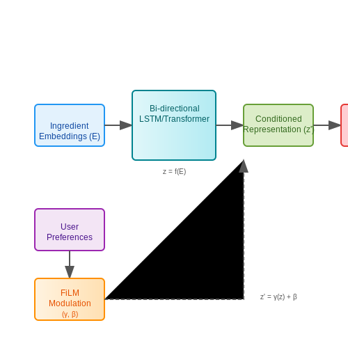 Recipe Generator Based on User Preferences – AI Tutorial Image