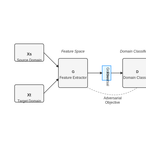 Cross-Domain Fashion Transfer Learning – Fashion Compatibility Predictor Using AI – Tutorial Diagram
