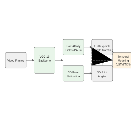 Role of Computer Vision in Real-Time Tracking – AI to Track Exercise Form in Real-Time – Tutorial Diagram