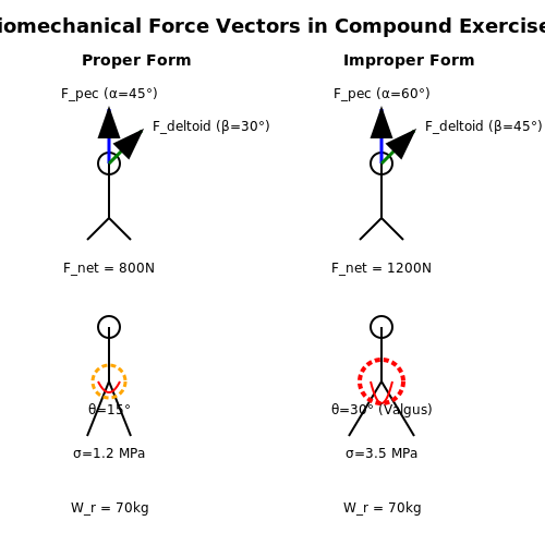 Common Exercise Form Errors and Their Impact – AI to Track Exercise Form in Real-Time – Tutorial Diagram