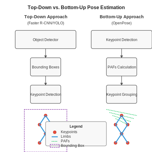 Model Architectures for Real-Time Pose Estimation – AI to Track Exercise Form in Real-Time – Tutorial Diagram