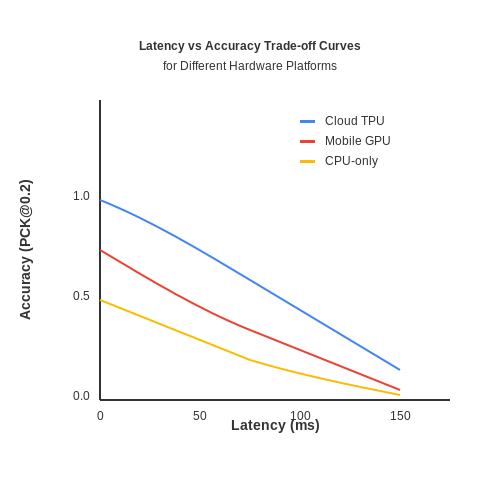 Balancing Accuracy and Latency for Real-Time Feedback – AI to Track Exercise Form in Real-Time – Tutorial Diagram
