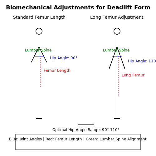 Personalization for Different Body Types and Fitness Levels – AI to Track Exercise Form in Real-Time – Tutorial Diagram