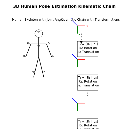 AI-Powered Personal Trainers and Fitness Apps – AI to Track Exercise Form in Real-Time – Tutorial Diagram