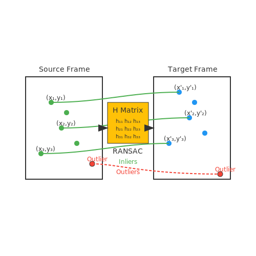 Preprocessing Techniques for Sports Data – Sports Talent Scouting with Vision Models – Tutorial Diagram