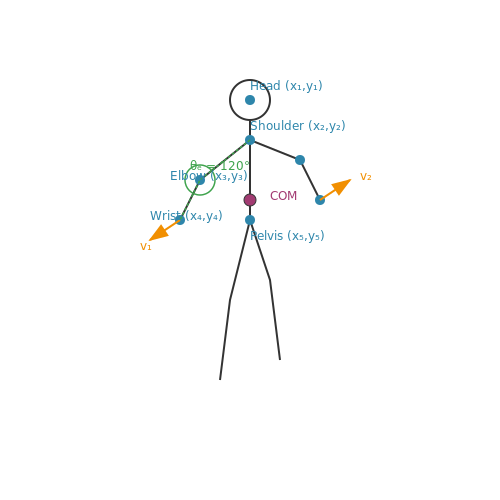 Feature Extraction for Player Performance – Sports Talent Scouting with Vision Models – Tutorial Diagram