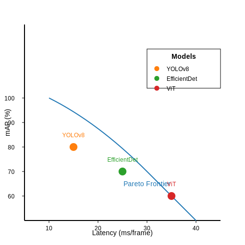 Comparative Performance Benchmarking – Sports Talent Scouting with Vision Models – Tutorial Diagram