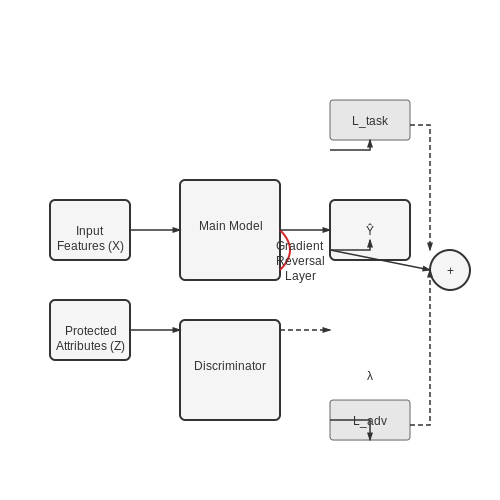 Bias Mitigation in Algorithmic Scouting – Sports Talent Scouting with Vision Models – Tutorial Diagram