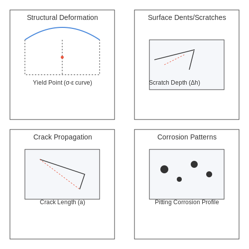AI for Vehicle Damage Detection – AI Tutorial Image