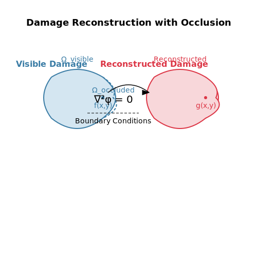 Challenges in Automated Damage Detection – AI for Vehicle Damage Detection – Tutorial Diagram