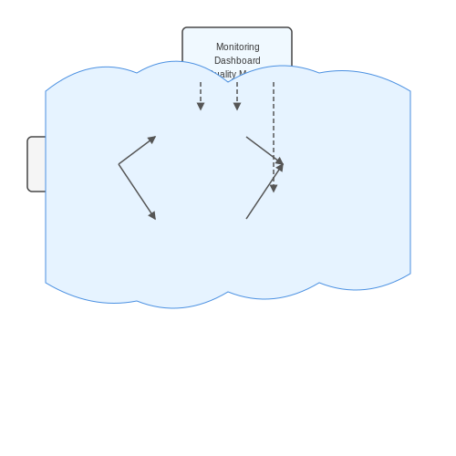 Scalability and Cloud-Based Solutions – AI for Vehicle Damage Detection – Tutorial Diagram