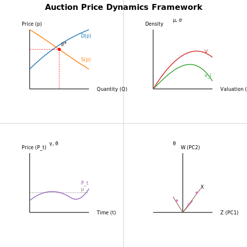 Auction Price Prediction Using Historical Data – AI Tutorial Image Auction Price Prediction Using Historical Data – AI Tutorial Image