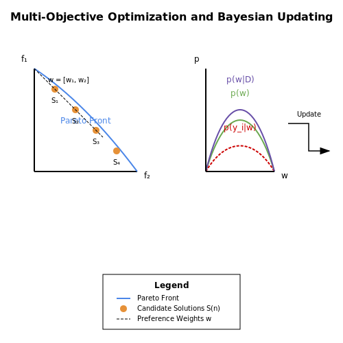 Incorporating User Preferences and Feedback – AI to Recommend Baby Names Based on Meaning – Tutorial Diagram