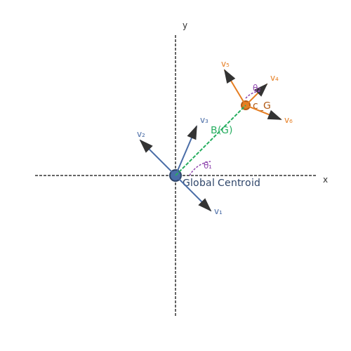 Addressing Bias and Ethical Considerations – AI to Recommend Baby Names Based on Meaning – Tutorial Diagram