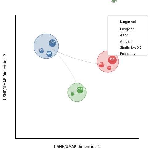 Designing a User-Friendly Interface – AI to Recommend Baby Names Based on Meaning – Tutorial Diagram