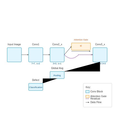 Deep Learning Models for Anomaly Classification – Product Packaging Quality Assurance with AI – Tutorial Diagram