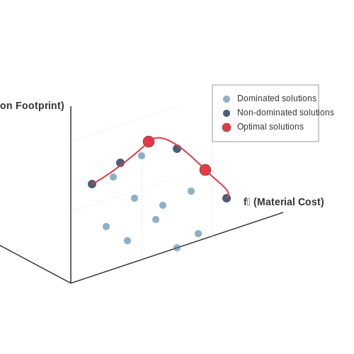 Retail and E-commerce Packaging Optimization – Product Packaging Quality Assurance with AI – Tutorial Diagram